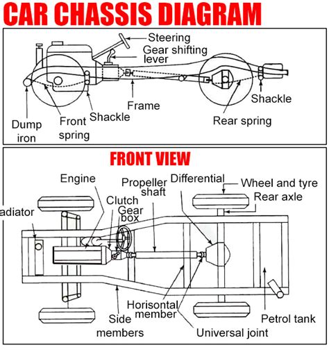 steel chassis box|car chassis diagram.